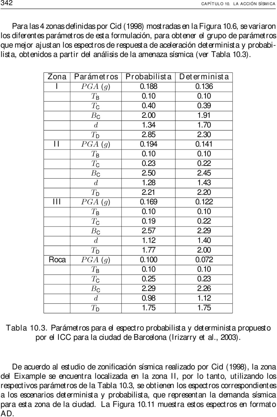 partir del análisis de la amenaza sísmica (ver Tabla 10.3). Zona Parámetros Probabilista Determinista I PGA (g) 0.188 0.136 T B 0.10 0.10 T C 0.40 0.39 B C 2.00 1.91 d 1.34 1.70 T D 2.85 2.
