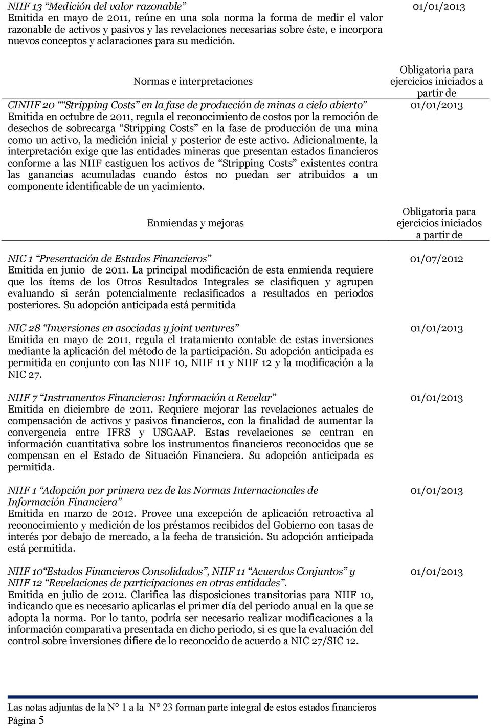 01/01/2013 Normas e interpretaciones CINIIF 20 Stripping Costs en la fase de producción de minas a cielo abierto Emitida en octubre de 2011, regula el reconocimiento de costos por la remoción de