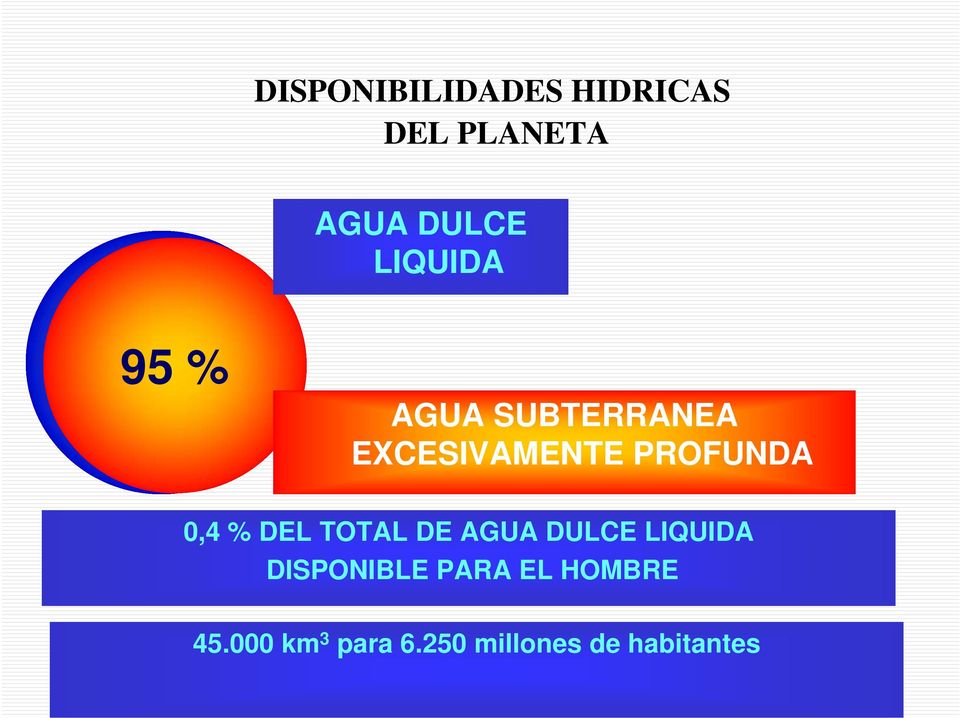 PROFUNDA 0,4 % DEL TOTAL DE AGUA DULCE LIQUIDA