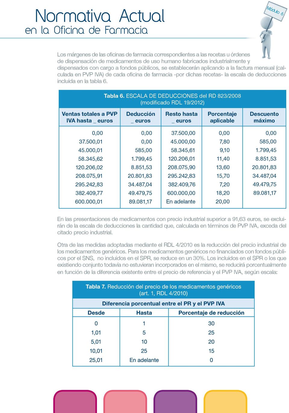 ESCALA DE DEDUCCIONES del RD 823/2008 (modificado RDL 19/2012) Ventas totales a PVP IVA hasta _ euros Deducción _ euros Resto hasta _ euros Porcentaje aplicable Descuento máximo 0,00 37.500,01 45.