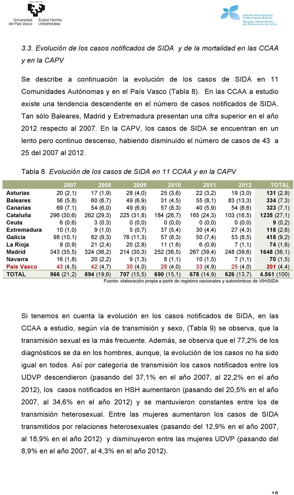 Tan sólo Baleares, Madrid y Extremadura presentan una cifra superior en el año 2012 respecto al 2007.