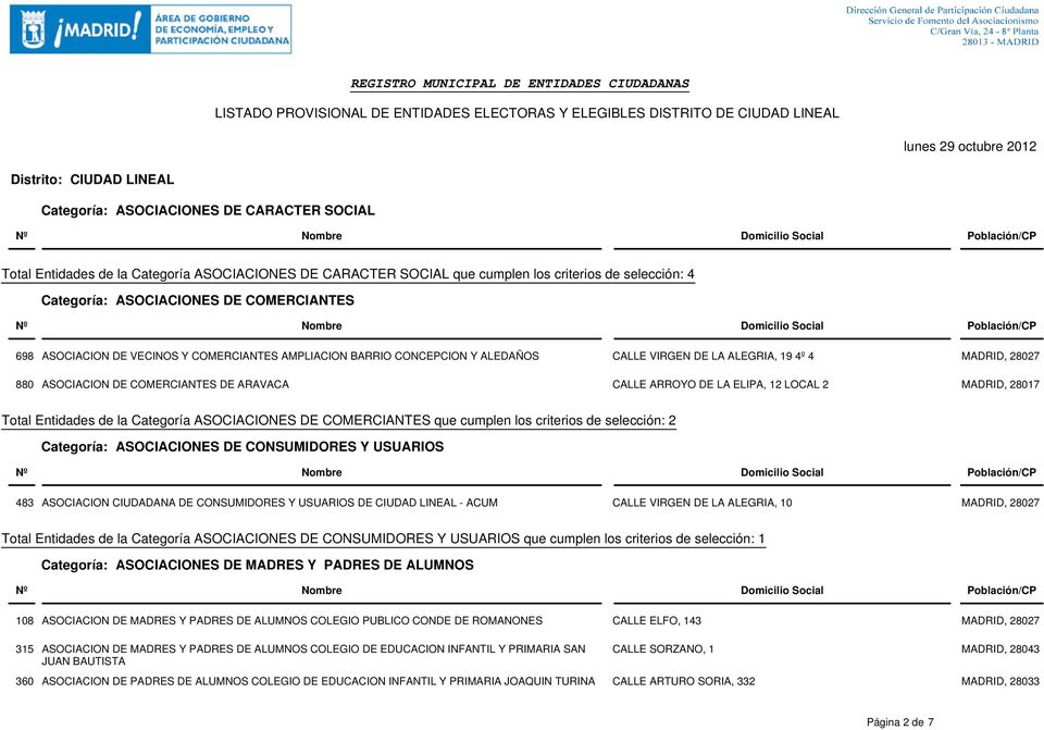 LOCAL 2 MADRID, 28017 Total Entidades de la Categoría ASOCIACIONES DE COMERCIANTES que cumplen los criterios de selección: 2 Categoría: ASOCIACIONES DE CONSUMIDORES Y USUARIOS 483 ASOCIACION