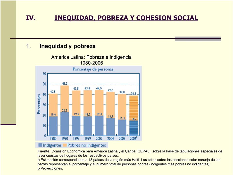 (CEPAL), sobre la base de tabulaciones especiales de lasencuestas de hogares de los respectivos países.
