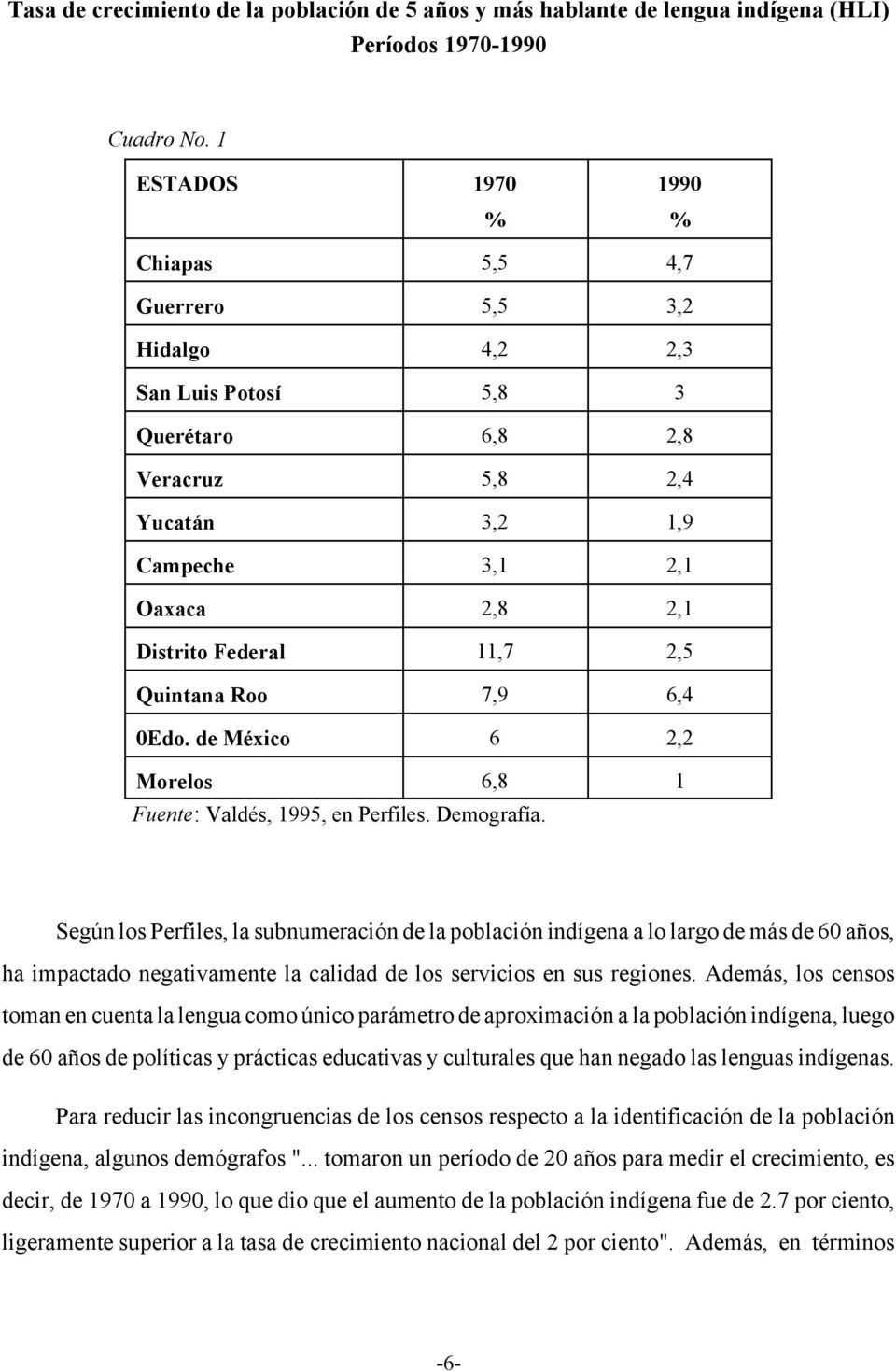 2,5 Quintana Roo 7,9 6,4 0Edo. de México 6 2,2 Morelos 6,8 1 Fuente: Valdés, 1995, en Perfiles. Demografía.