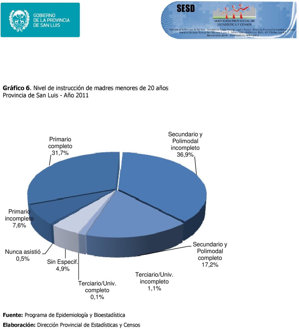 2011 Primario completo 31,7% Secundario y Polimodal incompleto 36,9% Primario