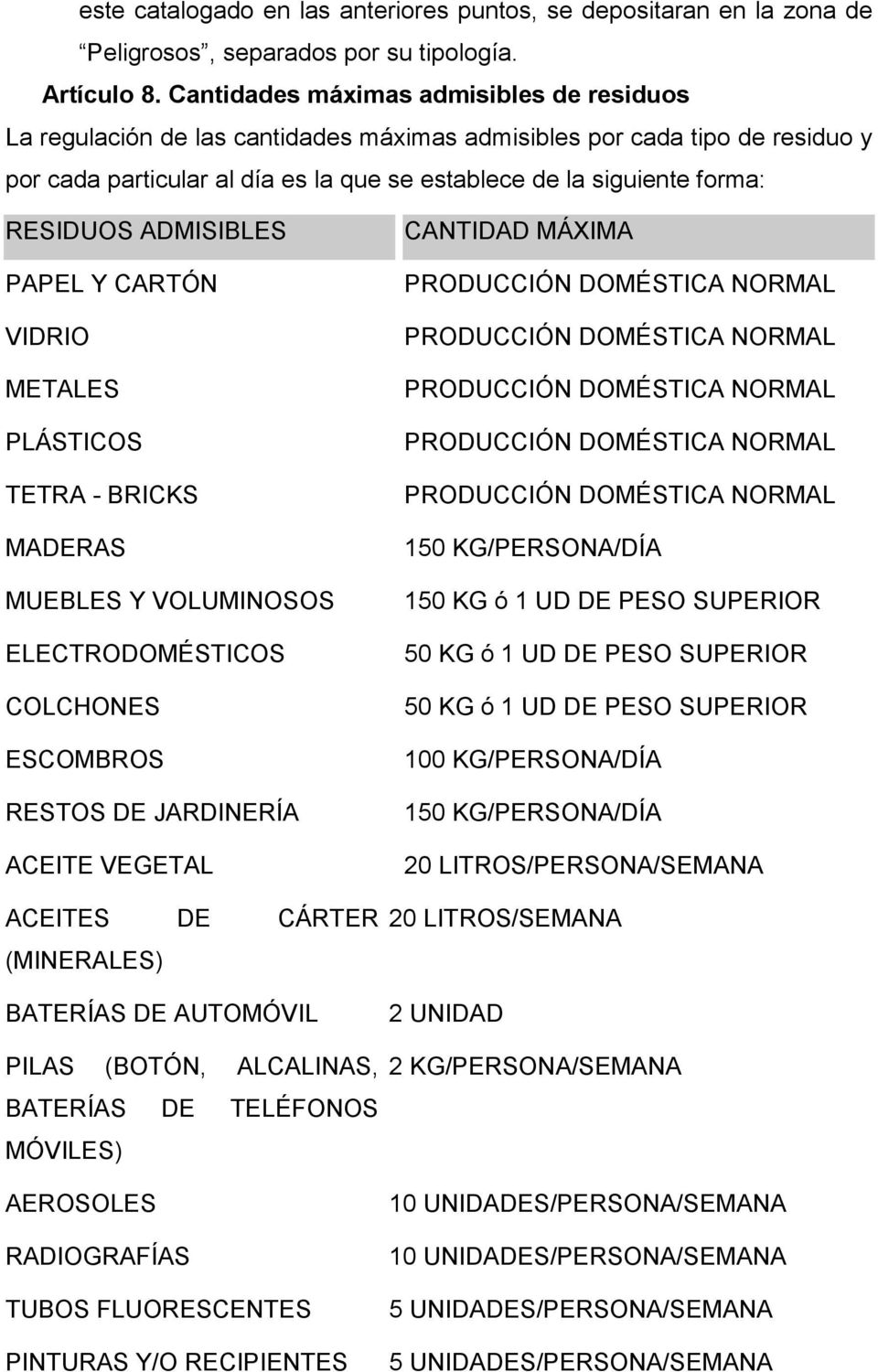 RESIDUOS ADMISIBLES PAPEL Y CARTÓN VIDRIO METALES PLÁSTICOS TETRA - BRICKS MADERAS MUEBLES Y VOLUMINOSOS ELECTRODOMÉSTICOS COLCHONES ESCOMBROS RESTOS DE JARDINERÍA ACEITE VEGETAL ACEITES DE CÁRTER