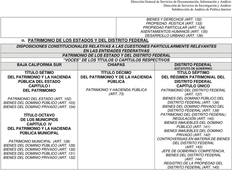 HACIENDA PÚBLICA DEL ESTADO DEL PATRIMONIO PATRIMONIO DEL ESTADO (ART. 102) BIENES DEL DOMINIO PÚBLICO (ART. 103) BIENES DEL DOMINIO PRIVADO (ART.