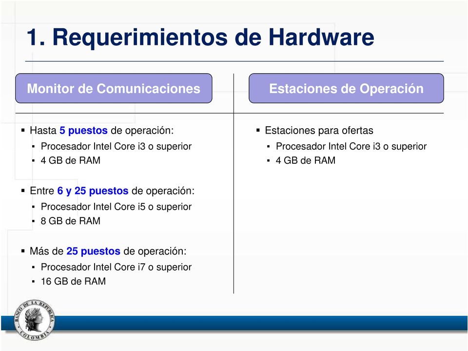 Intel Core i3 o superior 4 GB de RAM Entre 6 y 25 puestos de operación: Procesador Intel Core i5 o