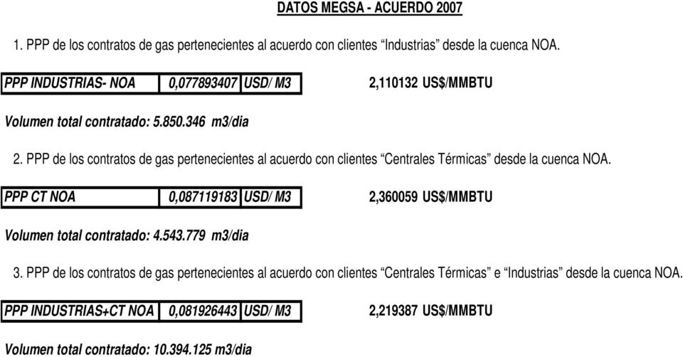 PPP de los contratos de gas pertenecientes al acuerdo con clientes Centrales Térmicas desde la cuenca NOA.
