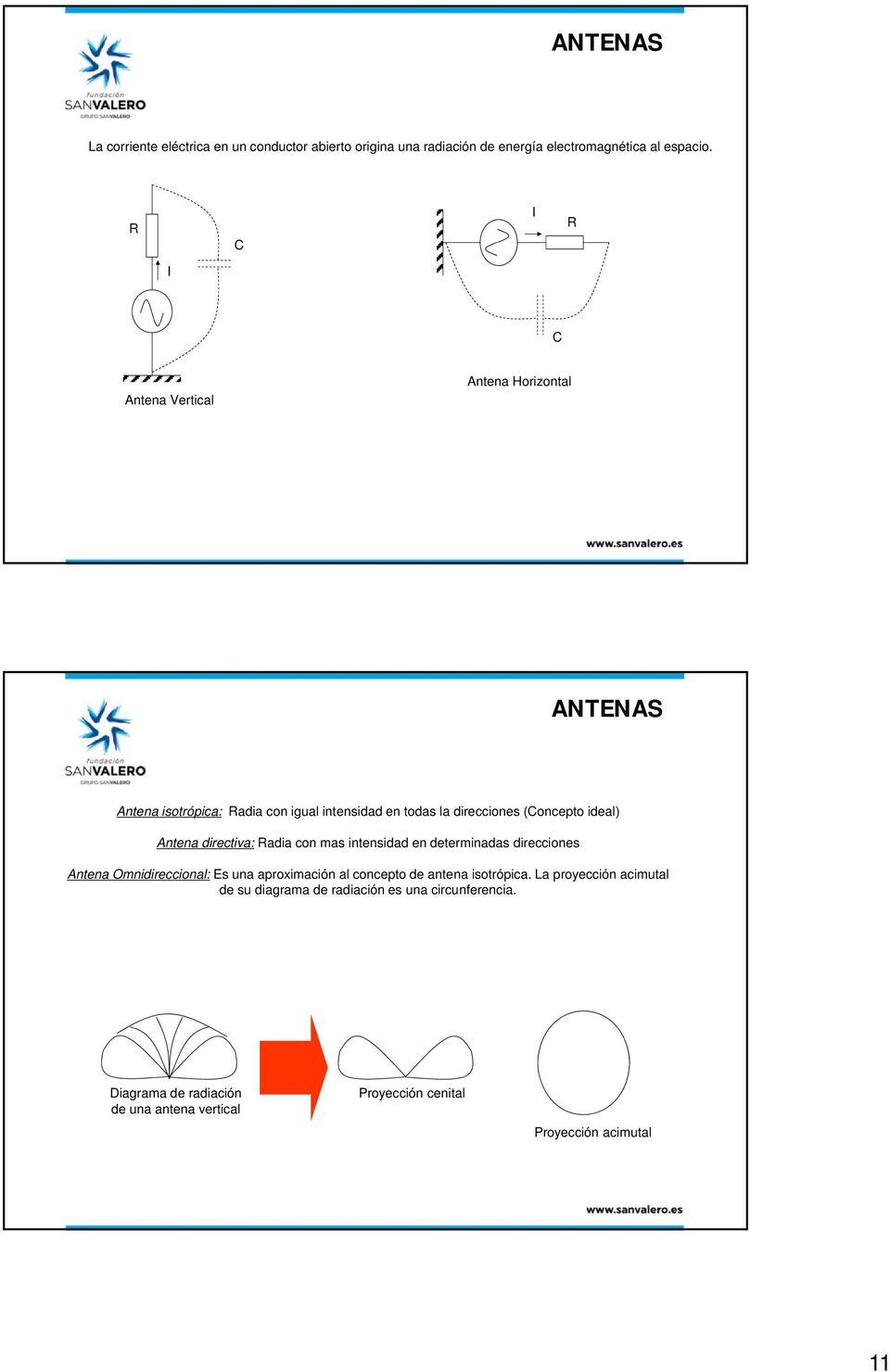 Antena directiva: Radia con mas intensidad en determinadas direcciones Antena Omnidireccional: Es una aproximación al concepto de antena