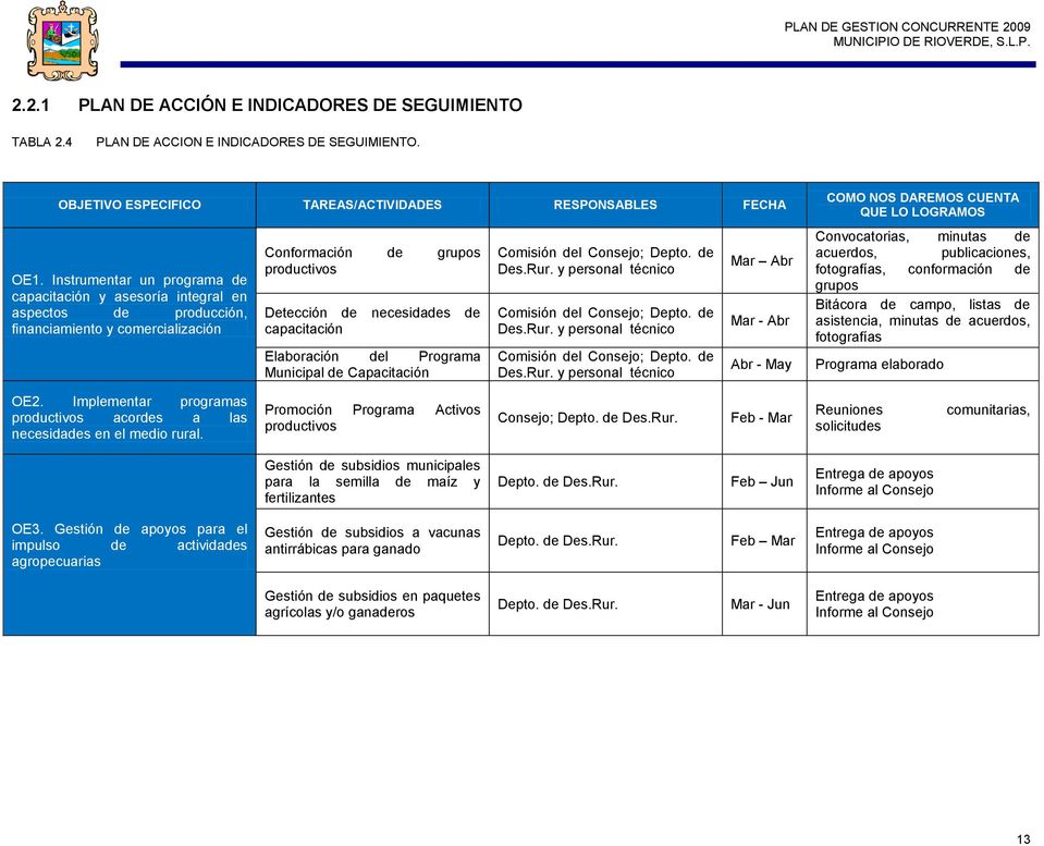 Elaboración del Programa Municipal de Capacitación Comisión del Consejo; Depto. de Des.Rur.