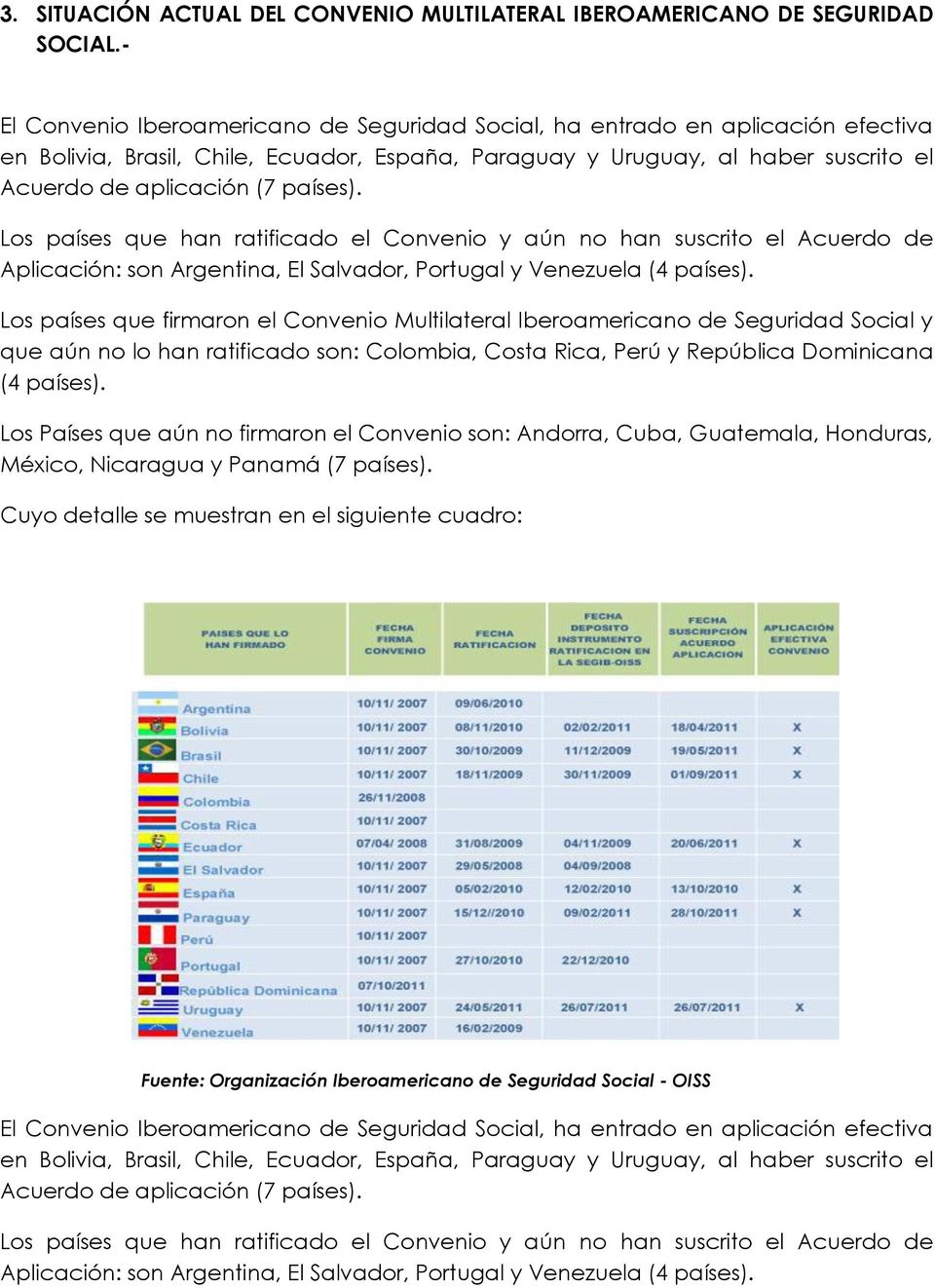 países). Los países que han ratificado el Convenio y aún no han suscrito el Acuerdo de Aplicación: son Argentina, El Salvador, Portugal y Venezuela (4 países).