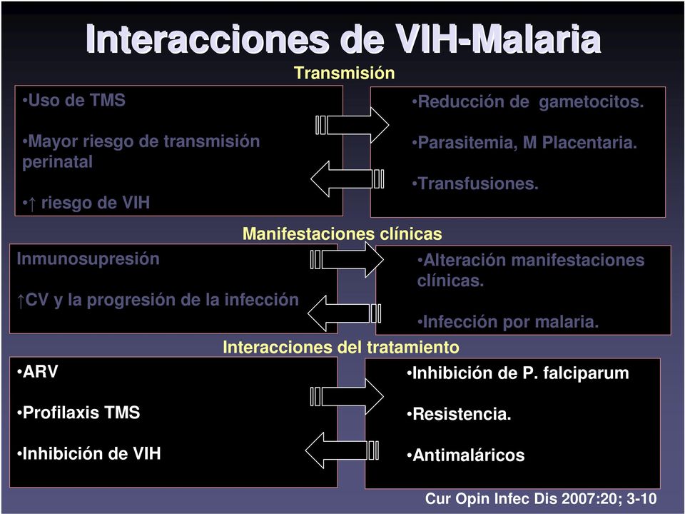 gametocitos. Parasitemia, M Placentaria. Transfusiones. Alteración manifestaciones clínicas. Infección por malaria.