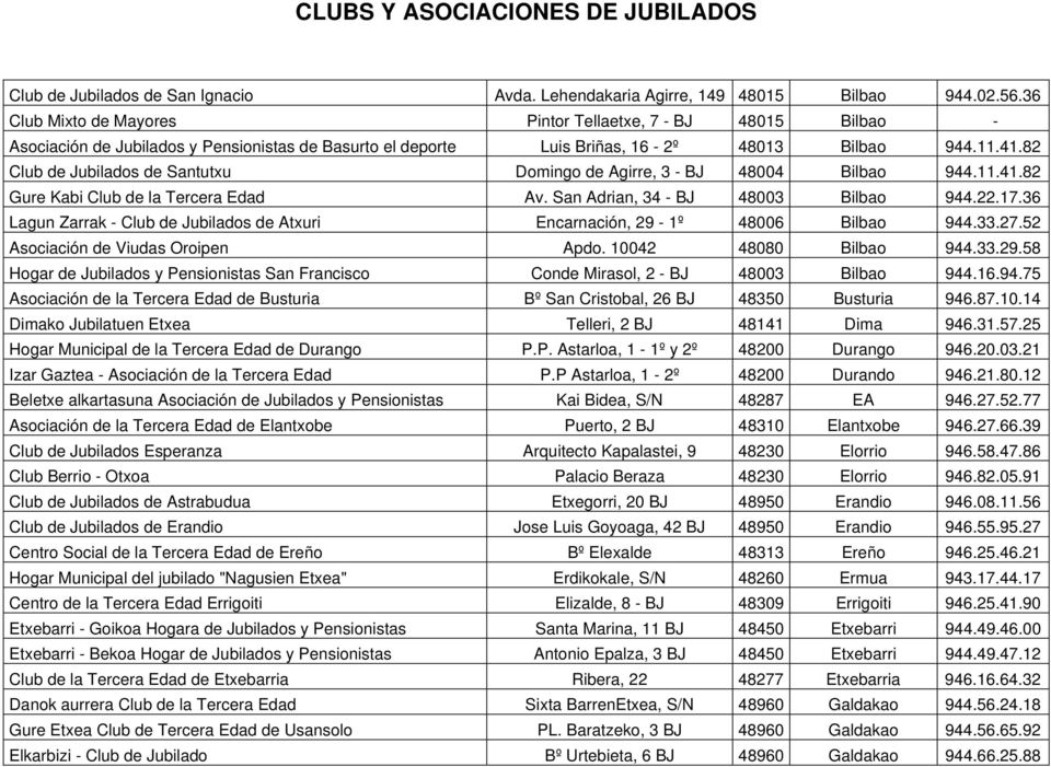 82 Club de Jubilados de Santutxu Domingo de Agirre, 3 - BJ 48004 Bilbao 944.11.41.82 Gure Kabi Club de la Tercera Edad Av. San Adrian, 34 - BJ 48003 Bilbao 944.22.17.