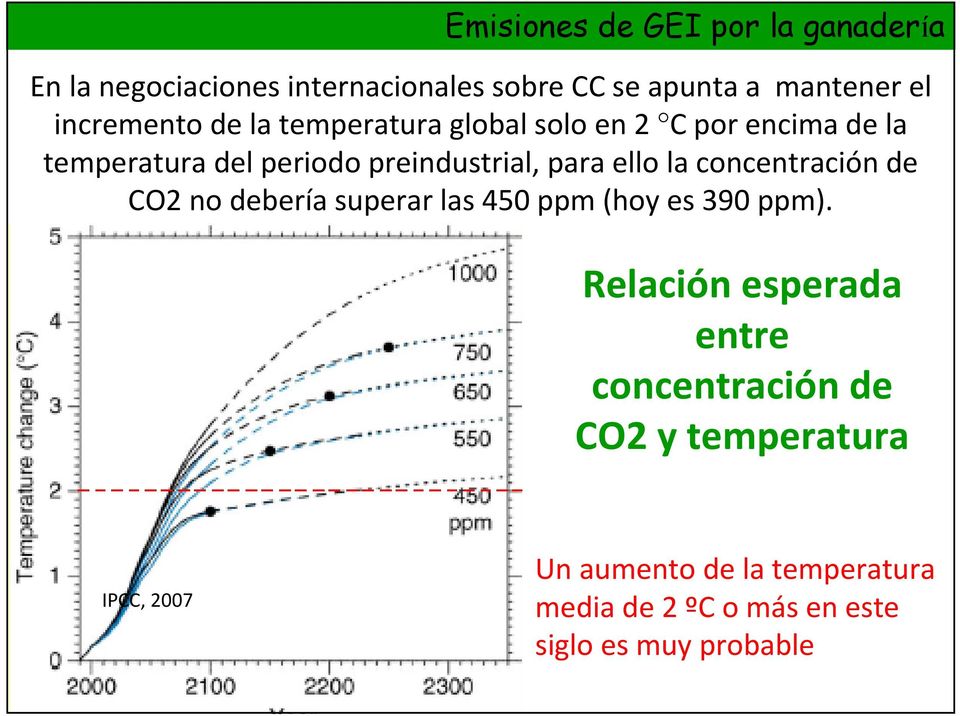 concentración de CO2 no debería superar las 450 ppm (hoy es 390 ppm).