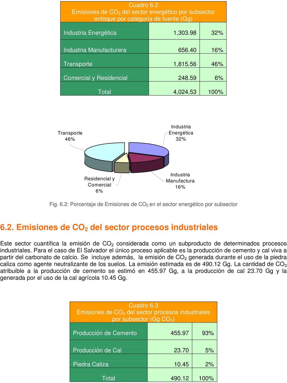 2. Emisiones de CO 2 del sector procesos industriales Este sector cuantifica la emisión de CO 2 considerada como un subproducto de determinados procesos industriales.