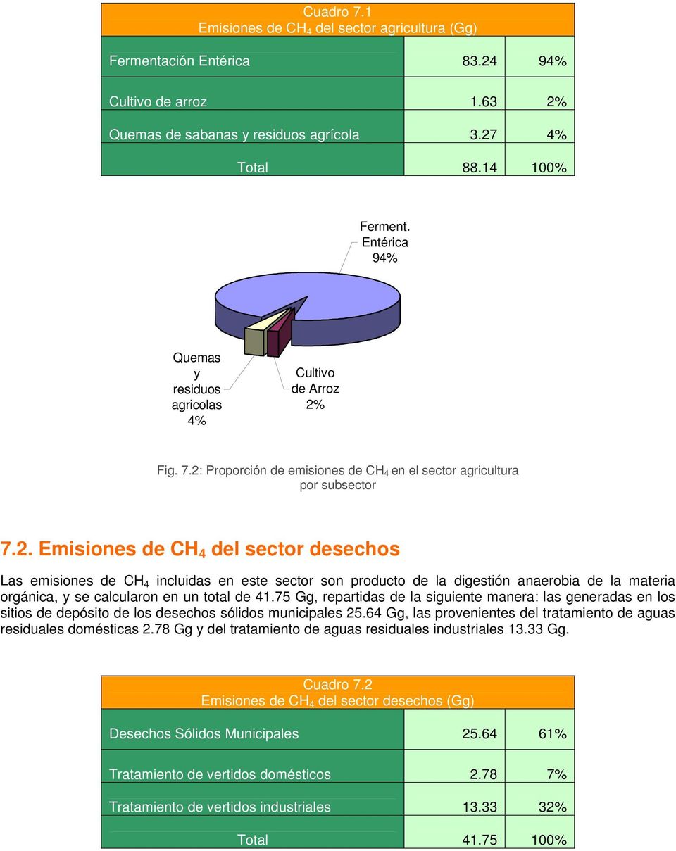 Fig. 7.2: Proporción de emisiones de CH 4 en el sector agricultura por subsector 7.2. Emisiones de CH 4 del sector desechos Las emisiones de CH 4 incluidas en este sector son producto de la digestión anaerobia de la materia orgánica, y se calcularon en un total de 41.