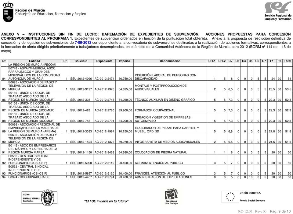 825,00 MONTAJE Y POSTPRODUCCIÓN DE AUDIOVISUALES 2 5 6,5 0 0 0 5 5 23,5 30 53,5 REGIÓN DE MURCIA (UCOMUR) 1 SSU-2012-335 AC-2012-2745 64.