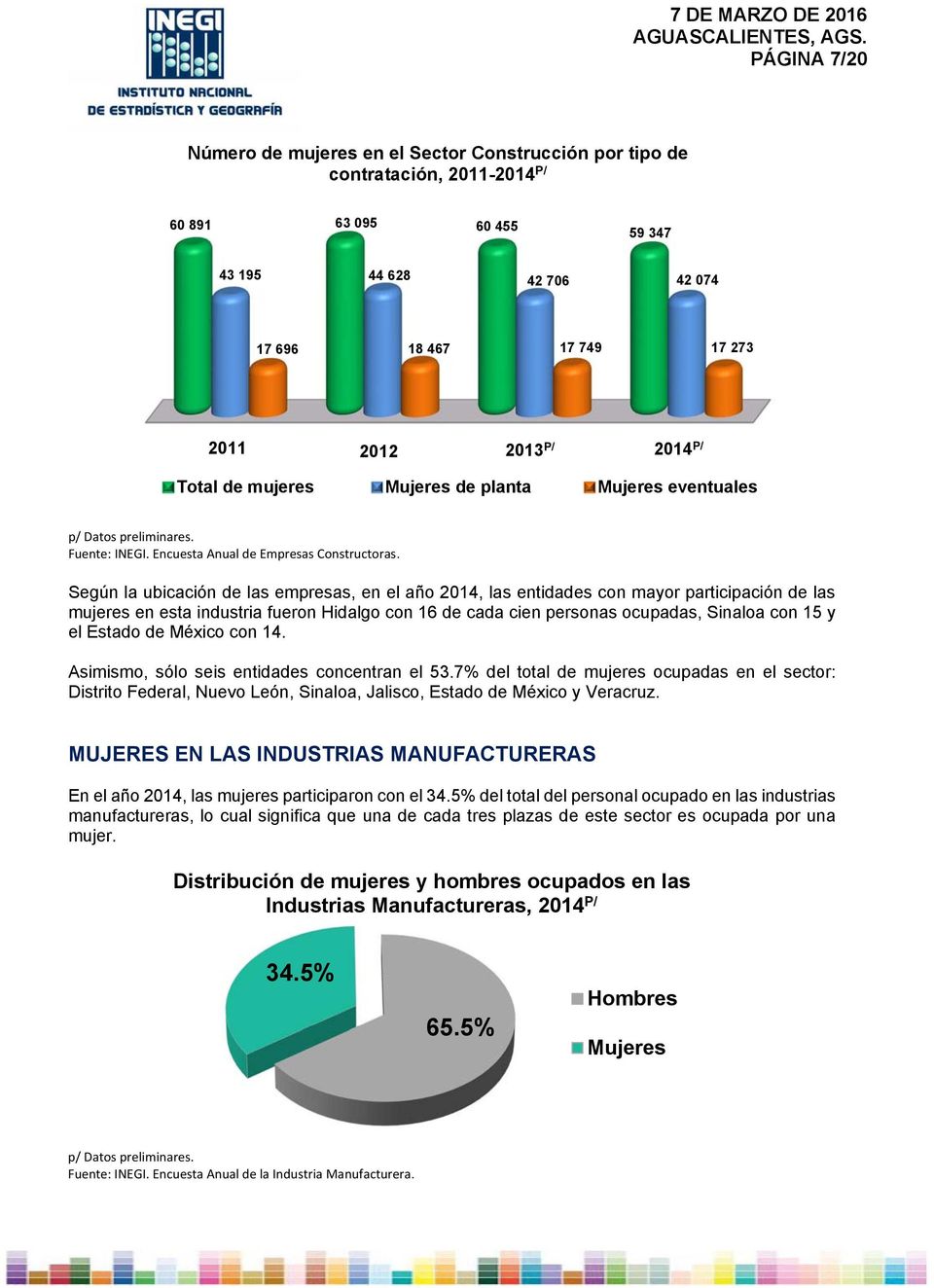 Según la ubicación de las empresas, en el año 2014, las entidades con mayor participación de las mujeres en esta industria fueron Hidalgo con 16 de cada cien personas ocupadas, Sinaloa con 15 y el