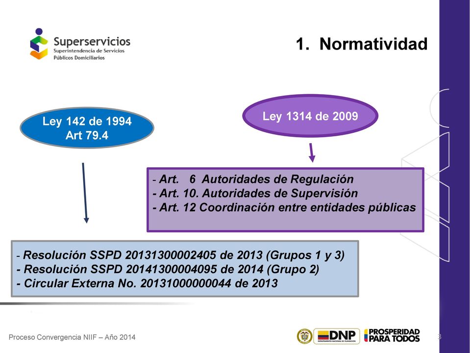 12 Coordinación entre entidades públicas - Resolución SSPD 20131300002405 de 2013