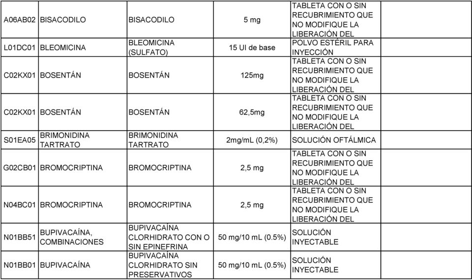 BROMOCRIPTINA BROMOCRIPTINA 2,5 mg N04BC01 BROMOCRIPTINA BROMOCRIPTINA 2,5 mg N01BB51 BUPIVACAÍNA, COMBINACIONES