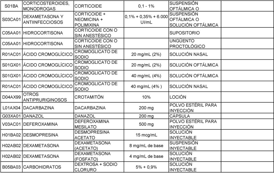 CROMOGLICATO DE R01AC01 ÁCIDO CROMOGLÍCICO SODIO D04AX99 OTROS ANTIPRURIGINOSOS 0,1% + 0,35% + 6.