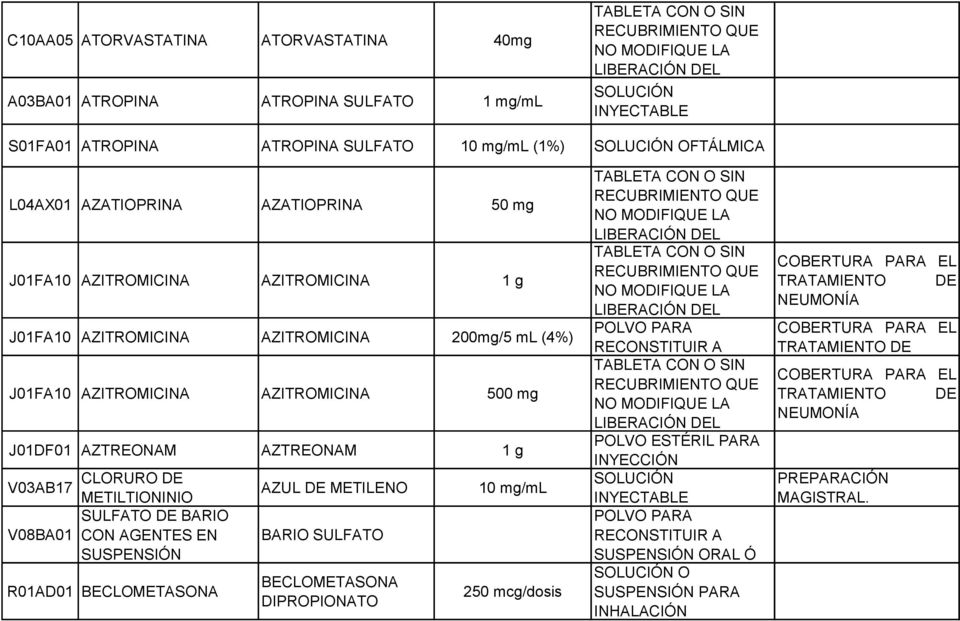 SULFATO DE BARIO V08BA01 CON AGENTES EN SUSPENSIÓN R01AD01 BECLOMETASONA AZUL DE METILENO BARIO SULFATO BECLOMETASONA DIPROPIONATO 10 mg/ml 250 mcg/dosis POLVO PARA RECONSTITUIR A POLVO PARA