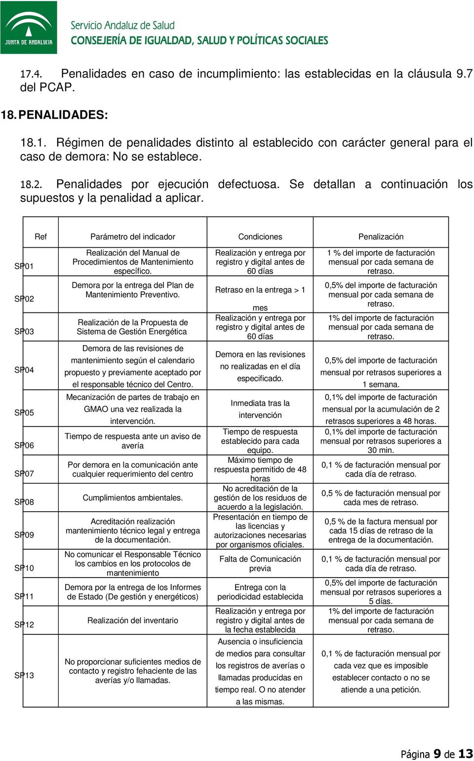 Ref Parámetro del indicador Condiciones Penalización SP01 Realización del Manual de Procedimientos de Mantenimiento específico.