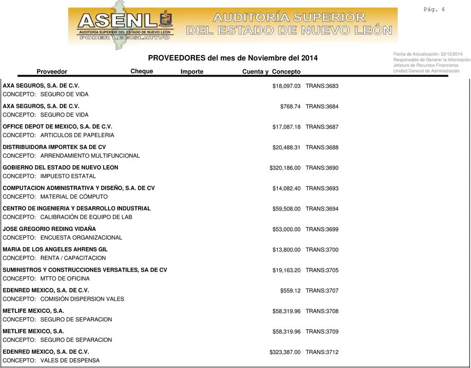 40 CENTRO DE INGENIERIA Y DESARROLLO INDUSTRIAL $59,508.00 CONCEPTO: CALIBRACIÓN DE EQUIPO DE LAB JOSE GREGORIO REDING VIDAÑA $53,000.