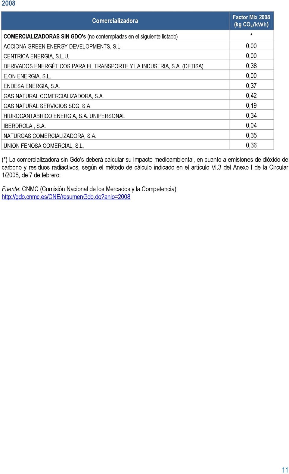 A. 0,19 HIDROCANTABRICO ENERGIA, S.A. UNIPERSONAL 