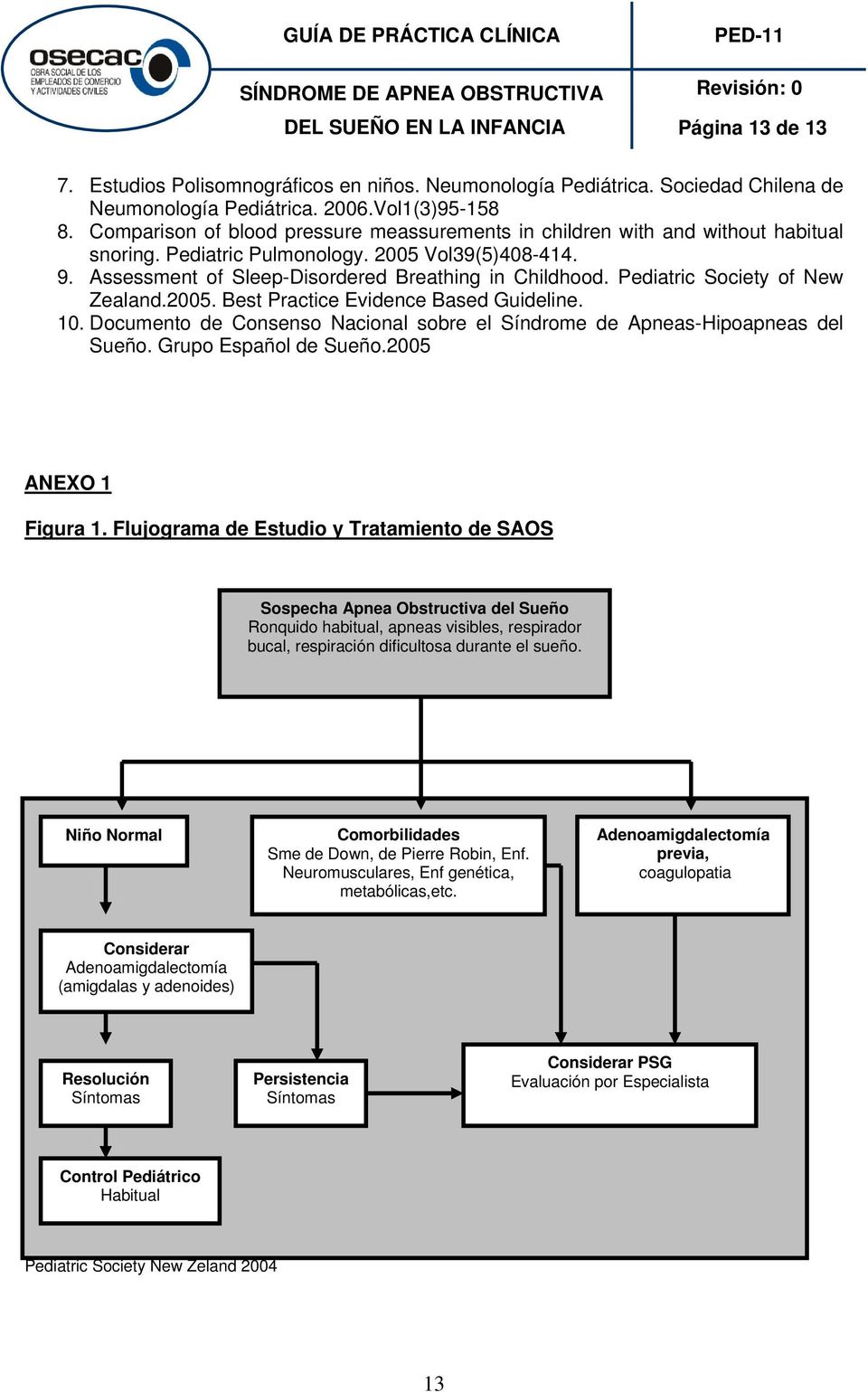 Pediatric Society of New Zealand.2005. Best Practice Evidence Based Guideline. 10. Documento de Consenso Nacional sobre el Síndrome de Apneas-Hipoapneas del Sueño. Grupo Español de Sueño.