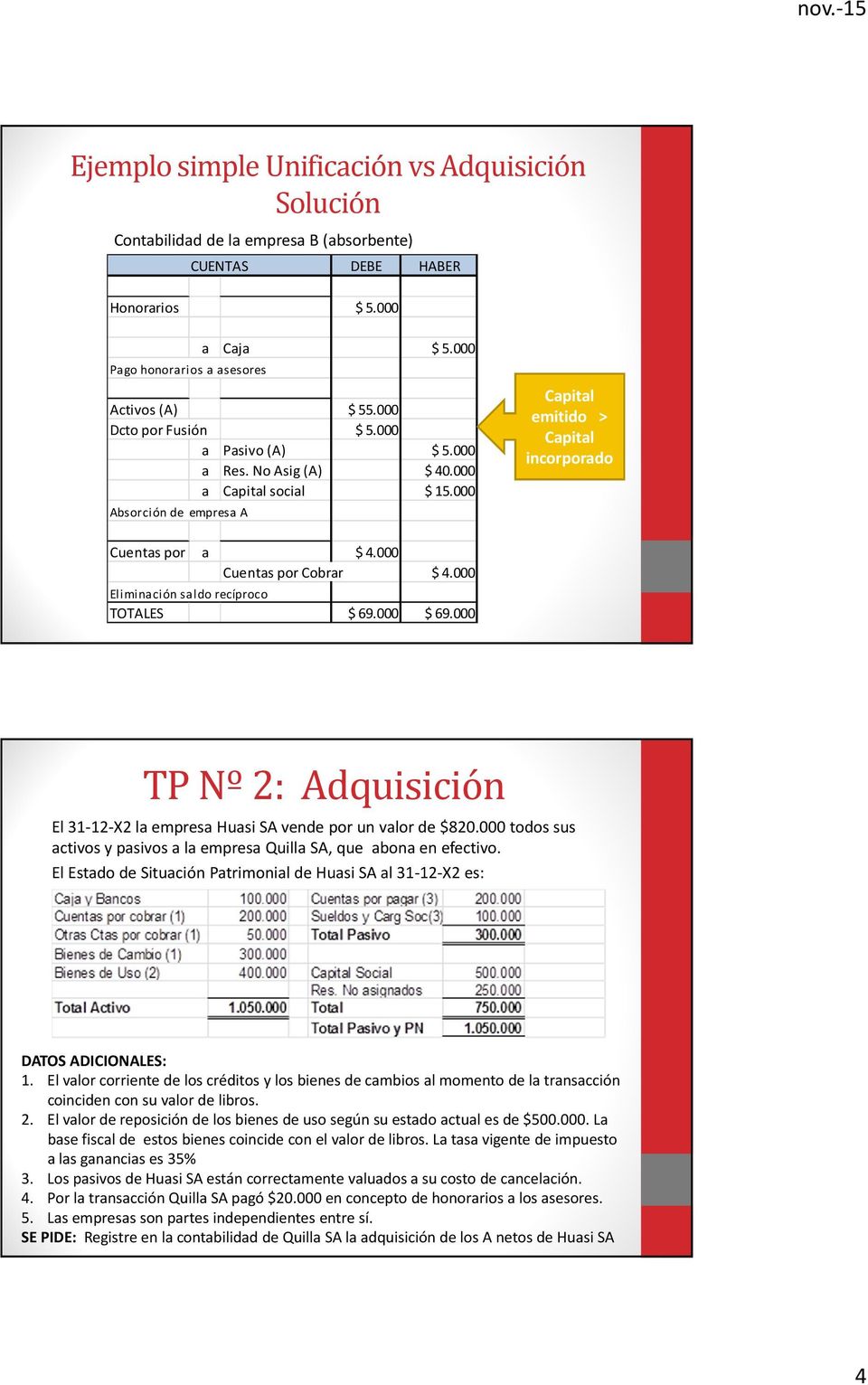 000 Eliminación saldo recíproco TOTALES $ 69.000 $ 69.000 TP Nº 2: Adquisición El 31-12-X2 la empresa HuasiSA vende por un valor de $820.