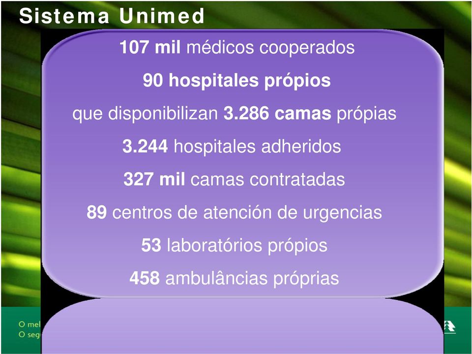 244 hospitales adheridos 327 mil camas contratadas 89 centros de