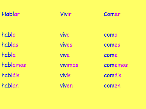 Present tense verbs 1) Fill in the gaps with the correct person from the box below: ellos/ ellas nosotros yo él/ ella vosotros tú (they m/f) (we) (I) (he/she) (you plural) (you s.