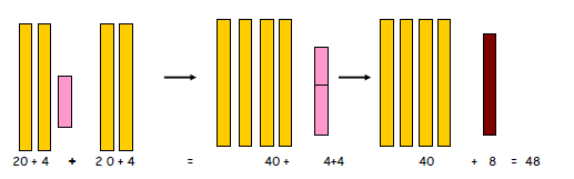 2.6 Estrategia: Restar completando en la recta numérica 37-27= Para practicar: 23-15= 35-26= 52-35= 65-48= 76-57= 84-69= 91-69= 2.