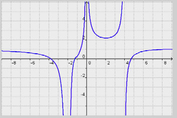 Una función se puede expresar de tres formas distintas: 1ª) Mediante una ecuación: y= 3x-1 2ª) Mediante una tabla: x y 0-1 1 2-1 -4 2 5-2 -7 3ª) Gráficamente (dibujo): Y x 2.