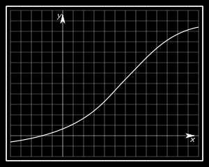 2.3. Puntos de corte con los ejes (gráfica y analíticamente). a) Gráficamente: Con el eje x: P (-1, 0), Q (0.5, 0) y R( 1.