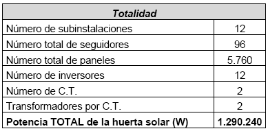 7. CÁLCULOS ELÉCTRICOS DEL GENERADOR FOTOVOLTAICO CONECTADO A RED En la tabla 17 se resumen las principales características de la huerta solar. Tabla 17.