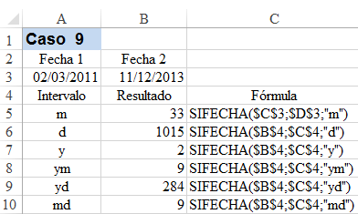 Caso 9: SIFECHA Supongamos que queremos calcular la diferencia entre las fechas 02/03/2011 y 11/12/2013,