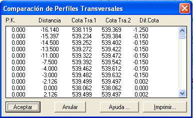 El corte de transversal para el PK 50 sería: ANTES DESPUÉS 50-5.5 134.568 50-5.5 135.633 50 0 134.200 50 0 135.265 50 6 133.954 50 6 135.