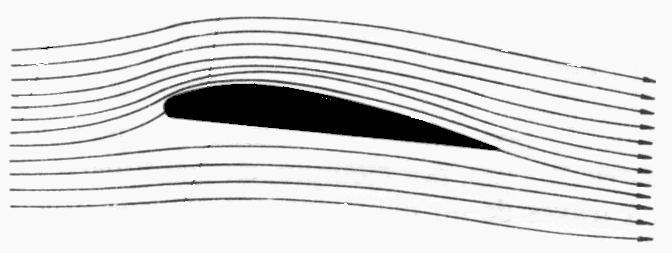 Fig. 3.1 Flujo laminar de un fluido perfecto en torno al perfil de un objeto. Fig. 3.2 Distribución de velocidades en un tubo con flujo laminar. 1.1.4.