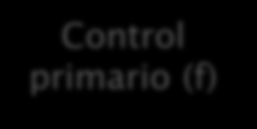 Control primario (f)