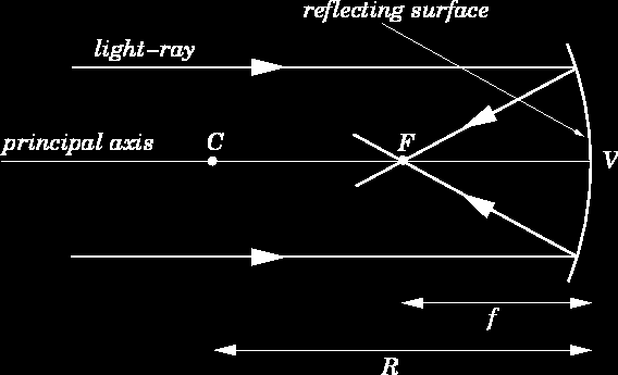 En la aproximación paraxial se toman sólo rayos que se desvían en ángulos pequeños con respecto al eje óptico.