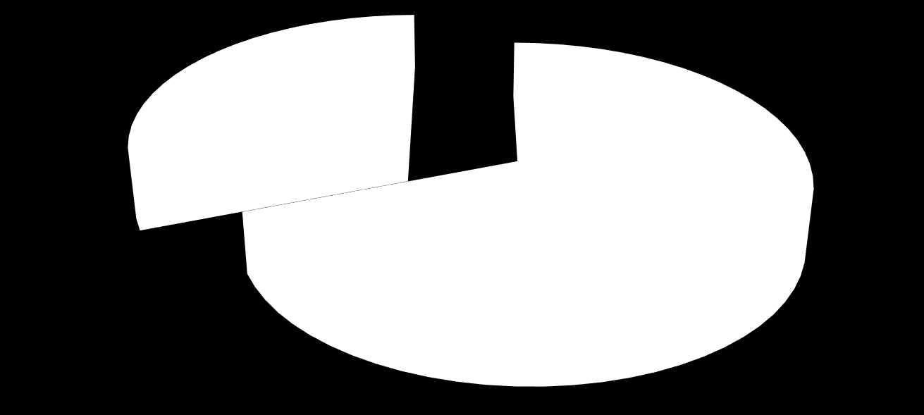 Distribución de las embarazadas con VIH, por procedencia, año 2015.