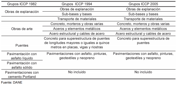 PÁGINA : 9 2. ANTECEDENTES La metodología para el cálculo del ICCP ha sido revisada y modificada tres veces desde su inicio en 1965.