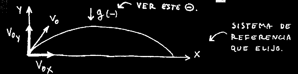 7 3 - En eta ecuacione reeplazo por lo dato, pongo g con u igno, arco v 0 ( = V 0. co ) y V 0y ( = V 0. en ), con u igno.