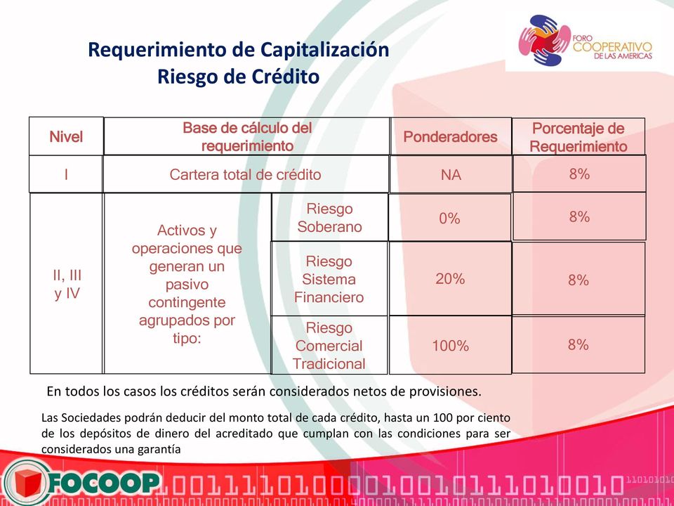 Comercial Tradicional 0% 20% 100% En todos los casos los créditos serán considerados netos de provisiones.
