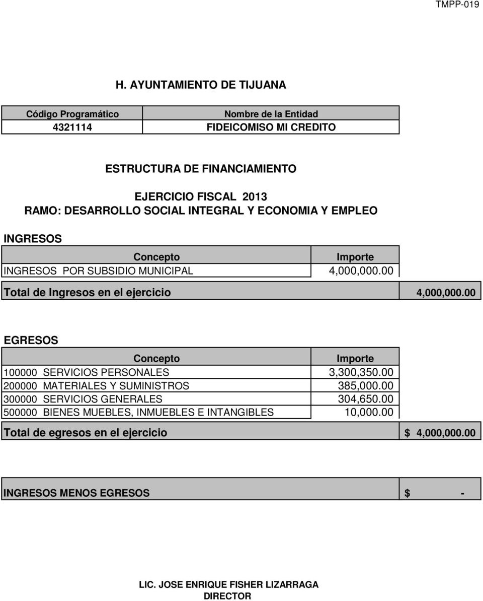SOCIAL INTEGRAL Y ECONOMIA Y EMPLEO Concepto Importe INGRESOS POR SUBSIDIO MUNICIPAL 4,000,000.00 Total de Ingresos en el ejercicio 4,000,000.
