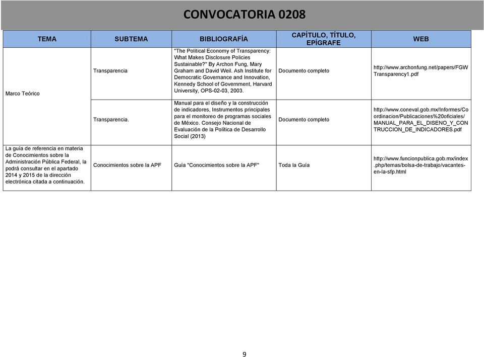 Manual para el diseño y la construcción de indicadores, Instrumentos principales para el monitoreo de programas sociales de México.