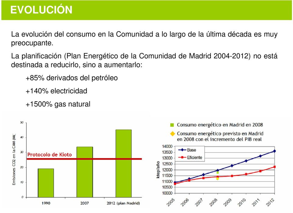 La planificación (Plan Energético de la Comunidad de Madrid 2004-2012)